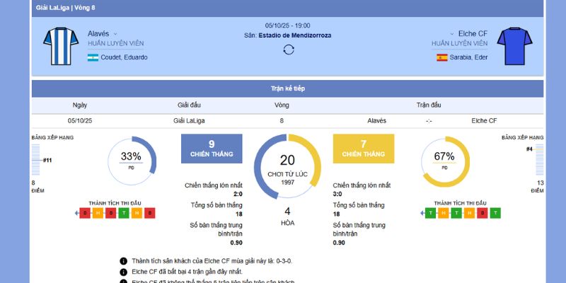 Chi tiết trận Alaves Đấu Với Elche CF